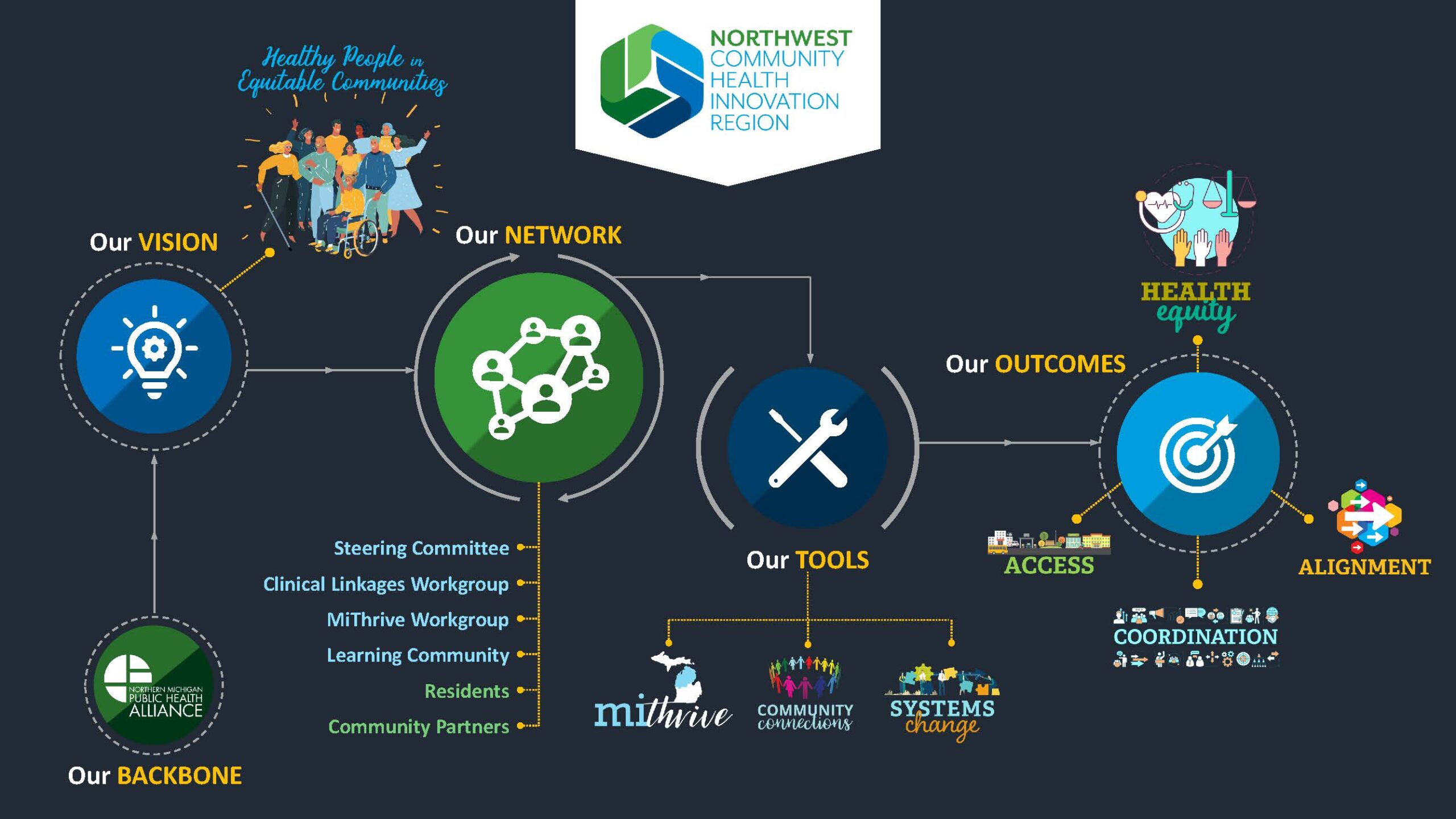 NWCHIR Infographic