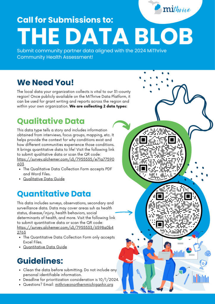 MiThrive Data Blob Flyer